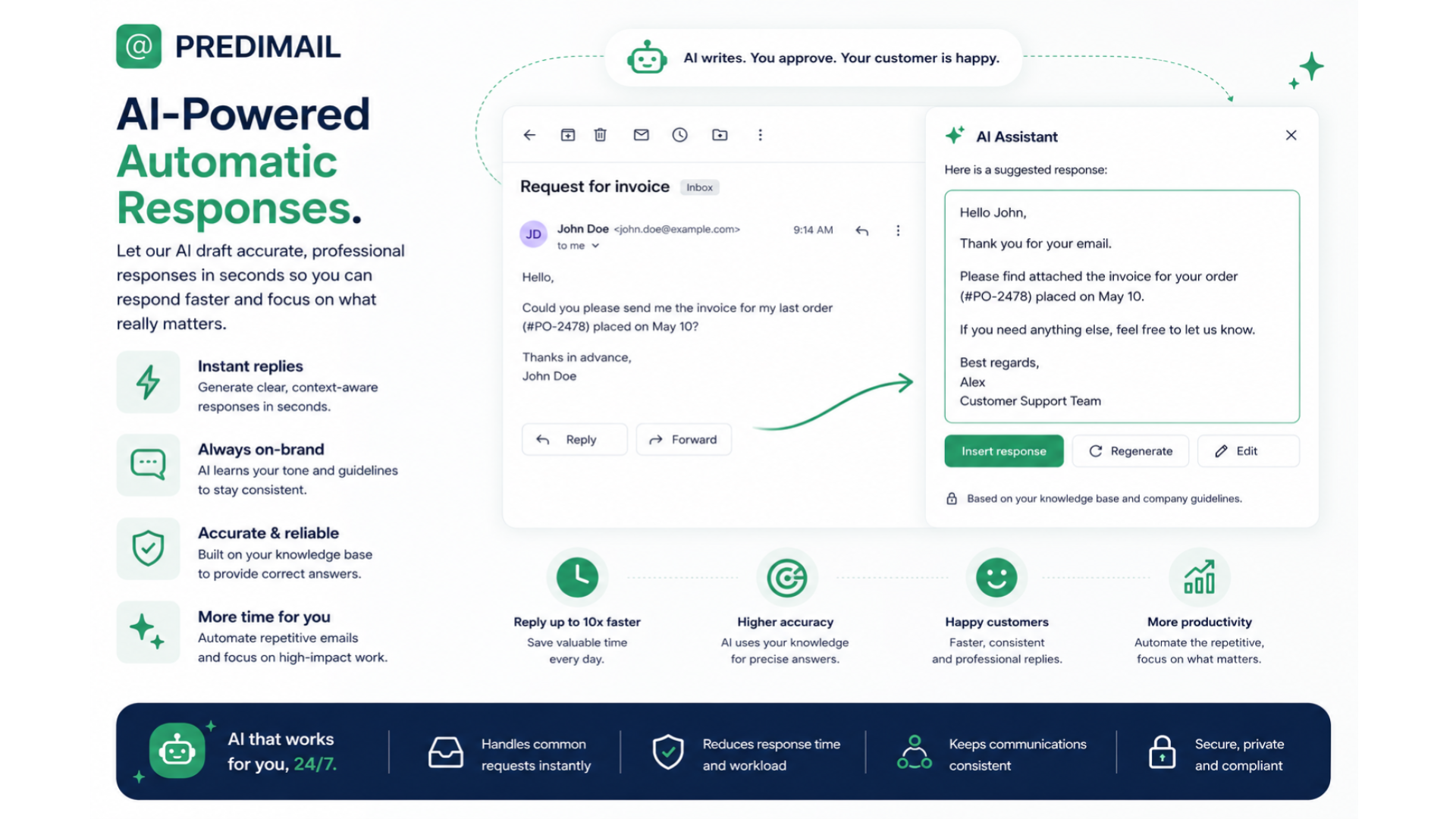 AI-powered automatic responses