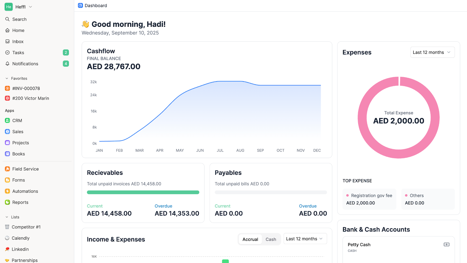 Finance dashboard