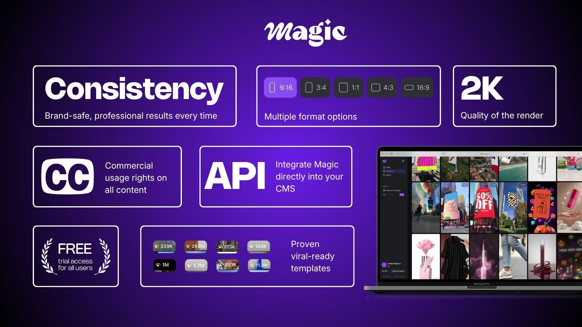 Consistency across formats thumbnail