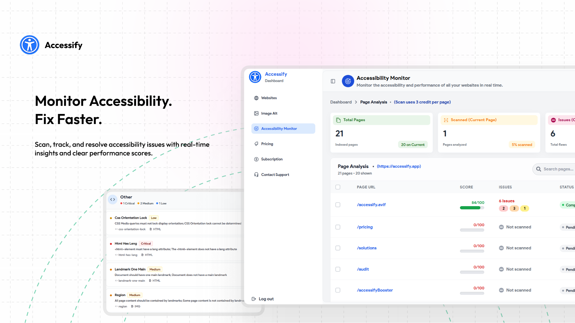 Monitor accessibility data
