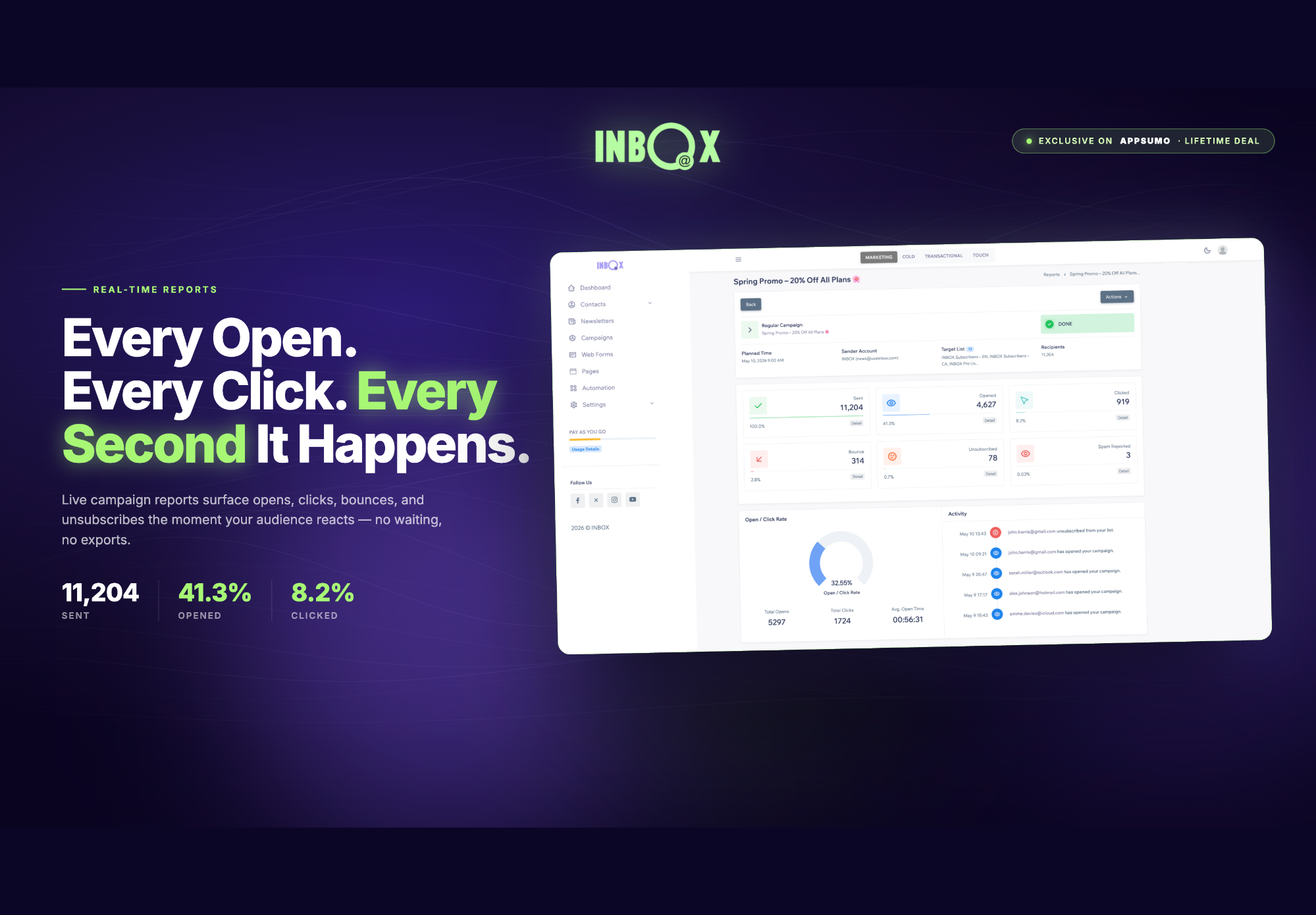 Real-time reports thumbnail