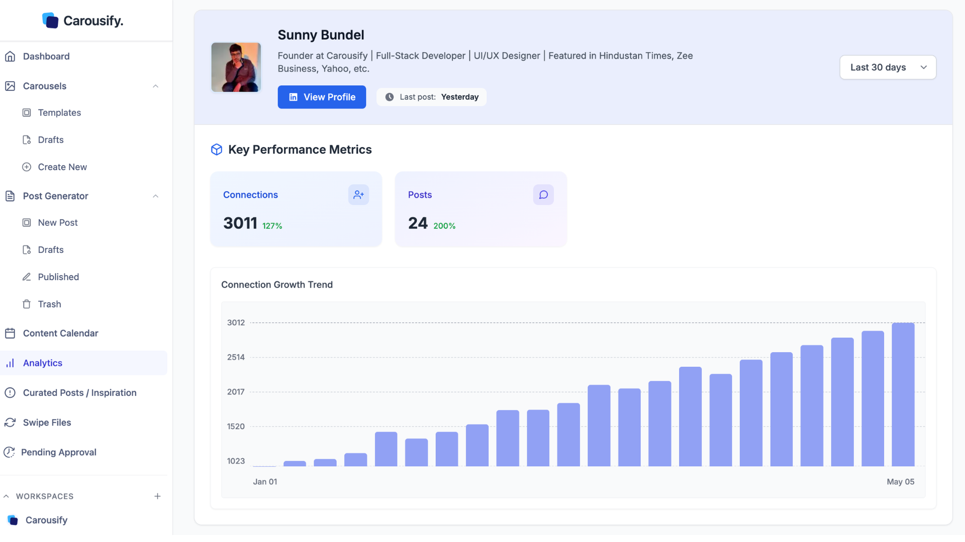 Analytics and performance metrics