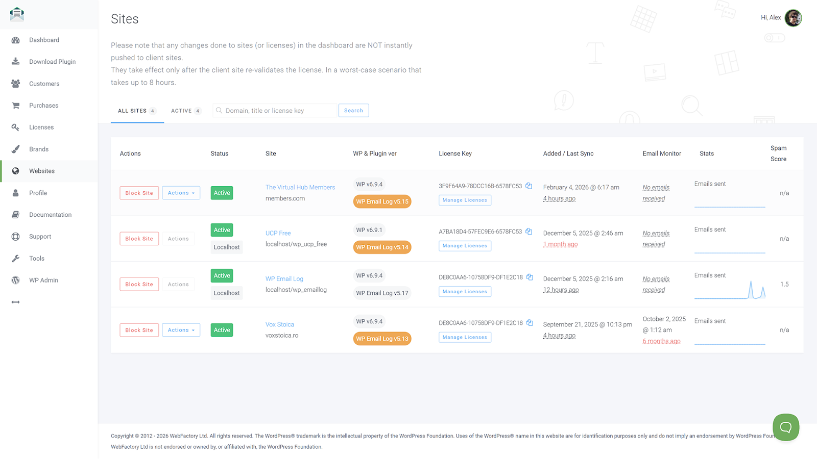 Multi‑site email stats
