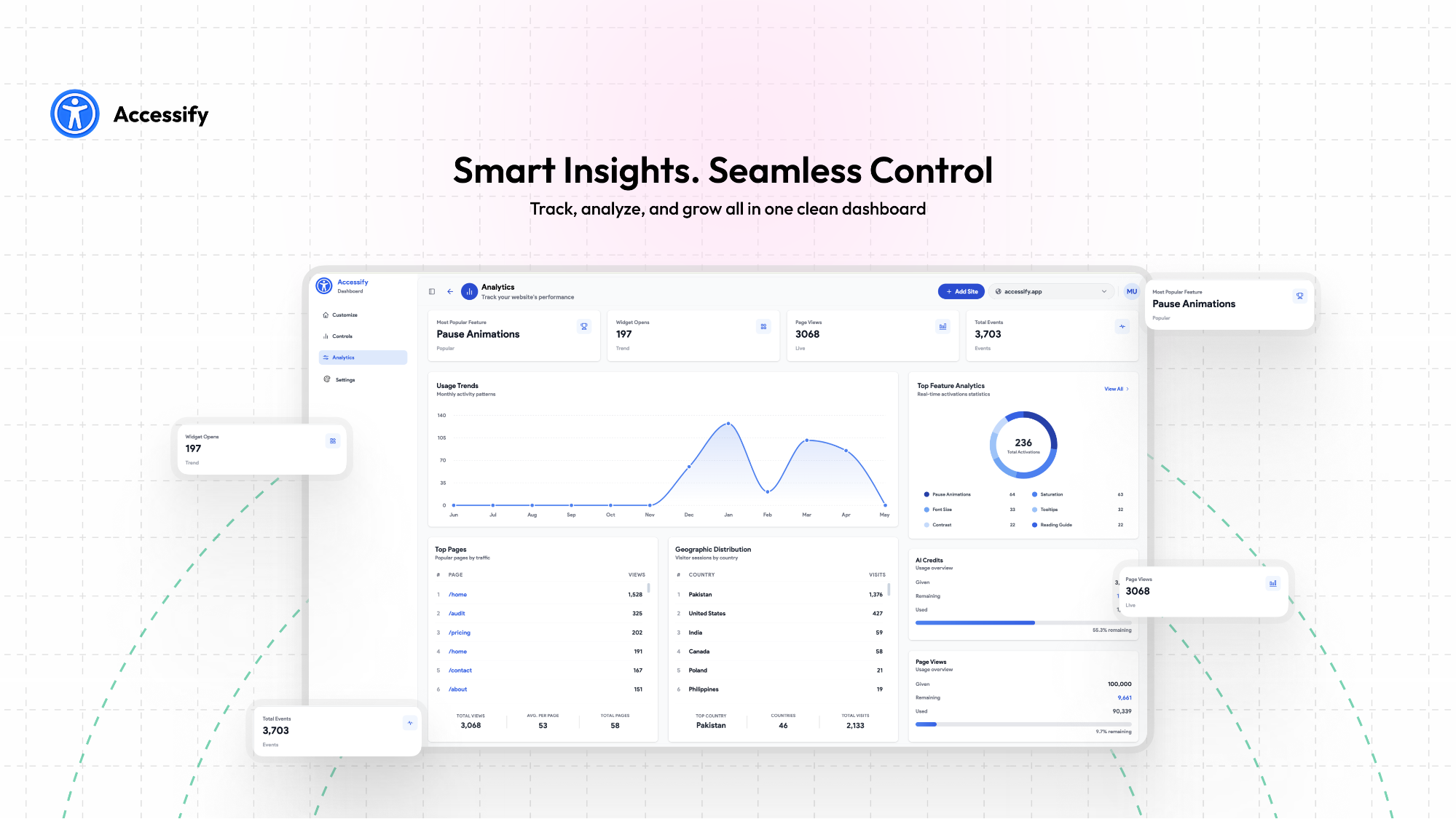Dashboard thumbnail