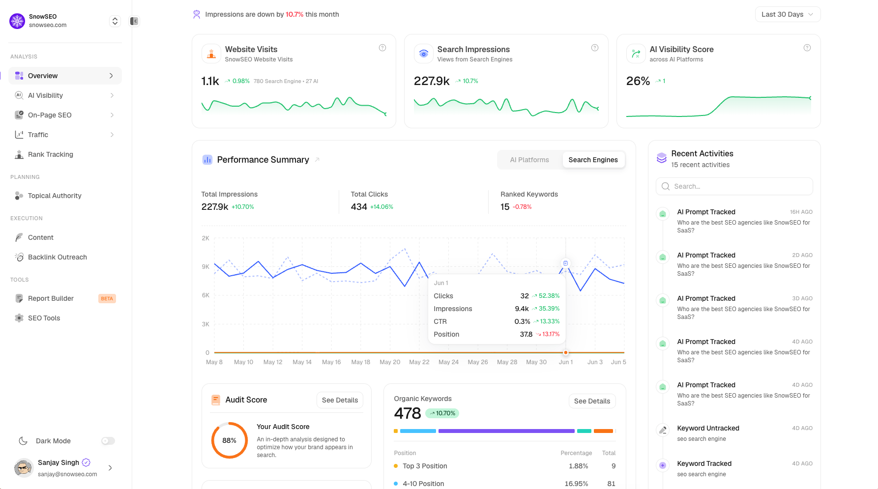 Website audit dashboard thumbnail