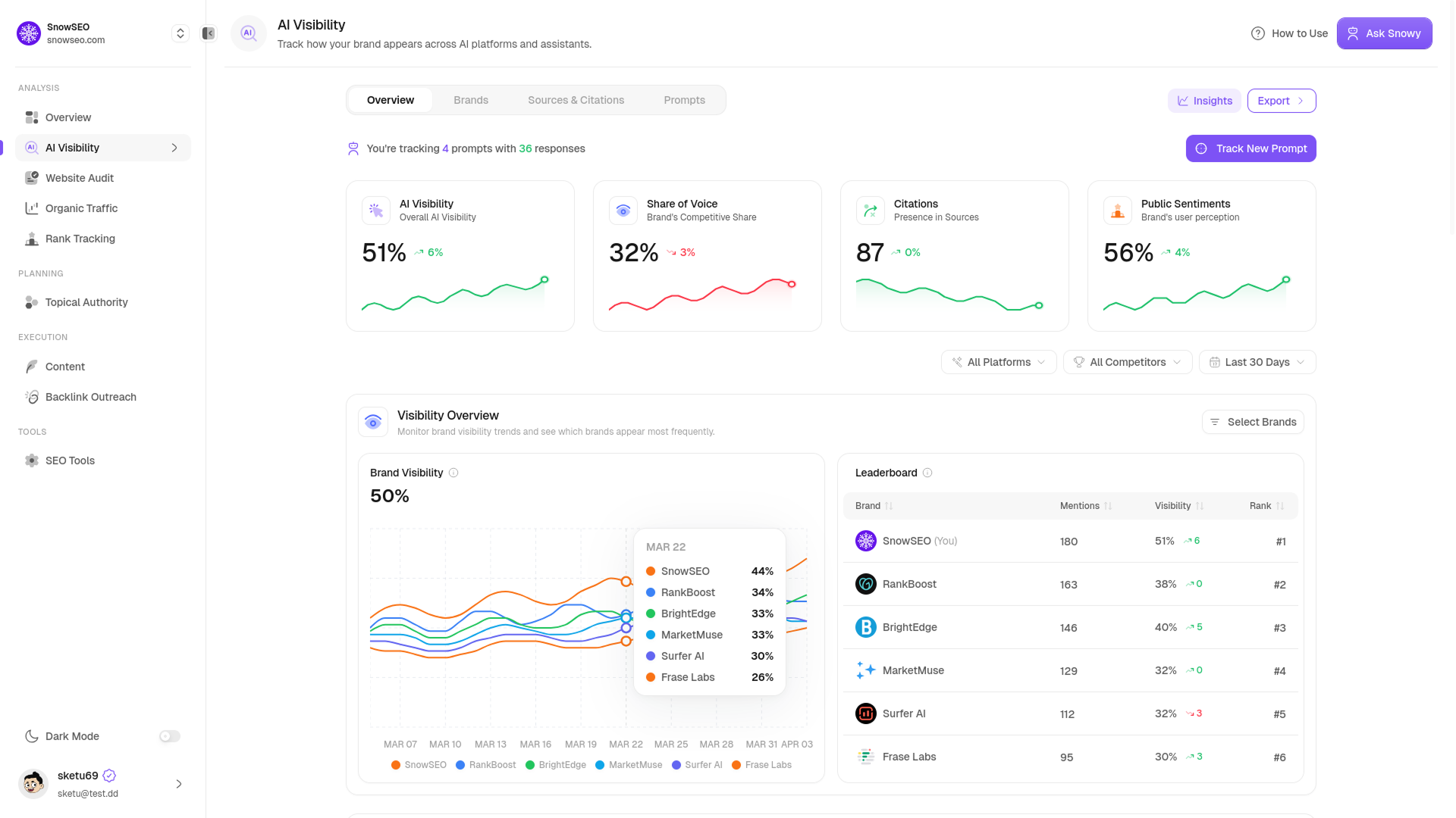 AI visibility dashboard