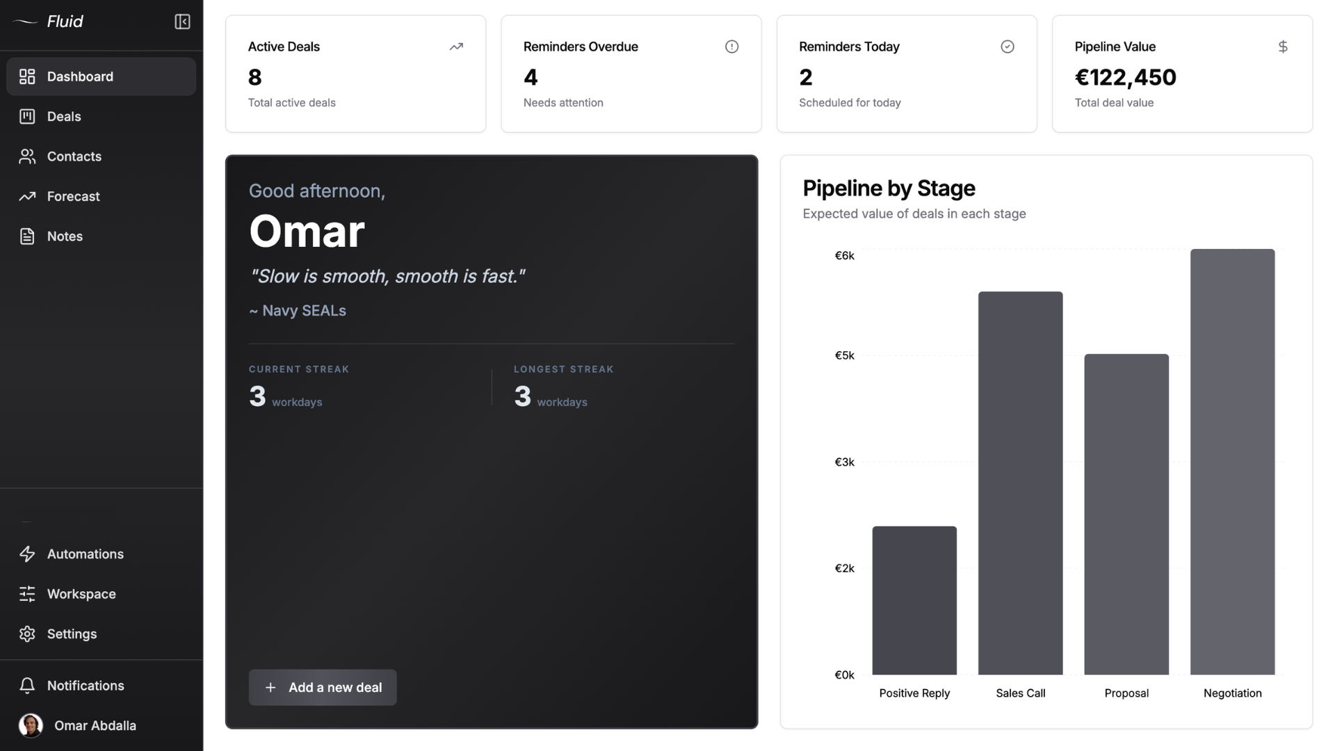 Dashboard thumbnail