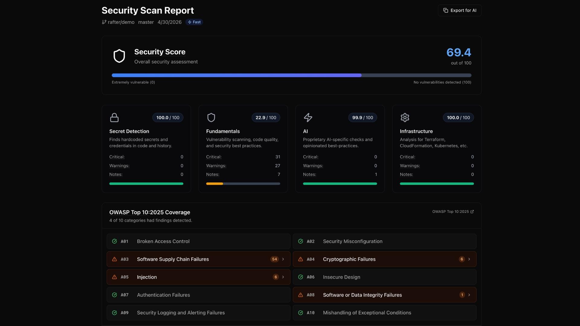 Security Scan Report thumbnail