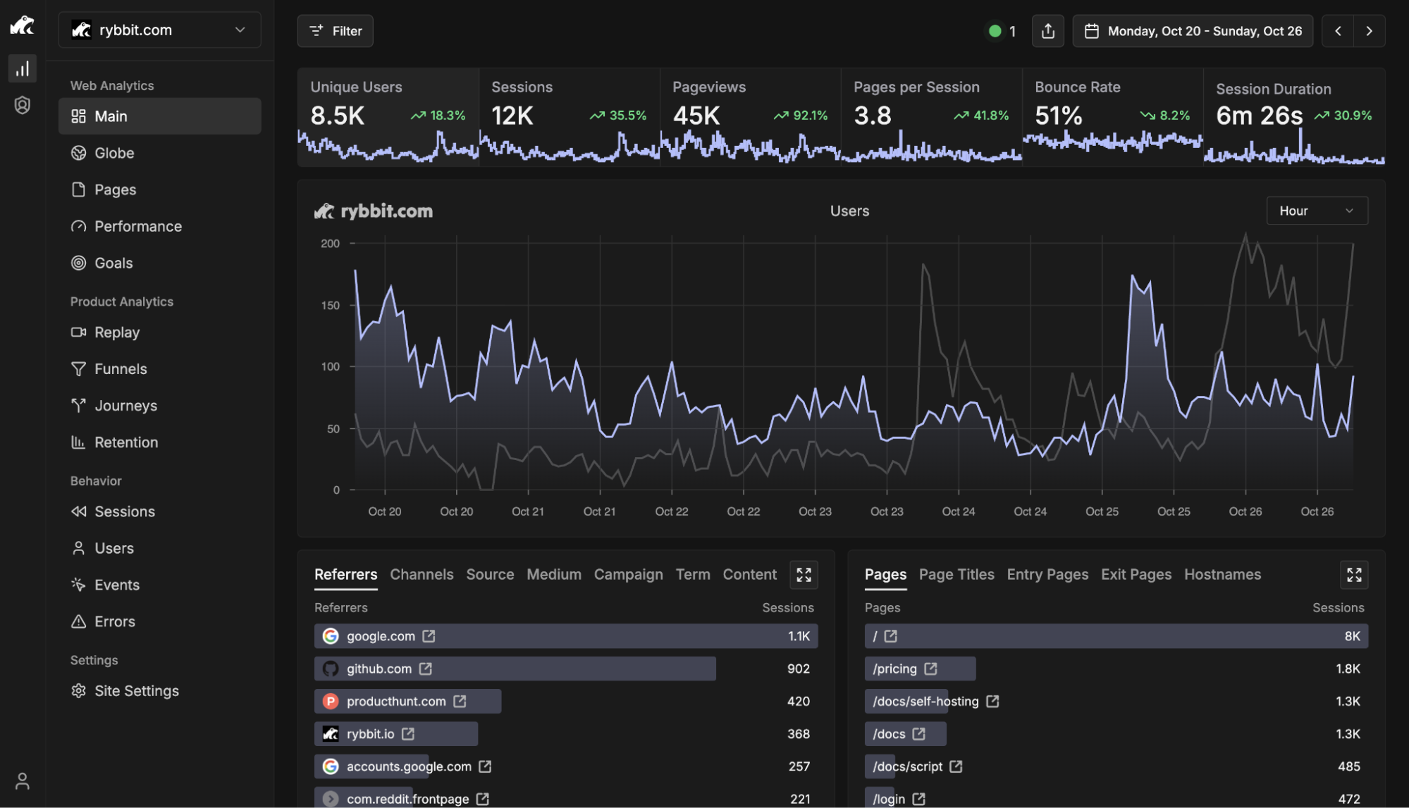 Dashboard thumbnail