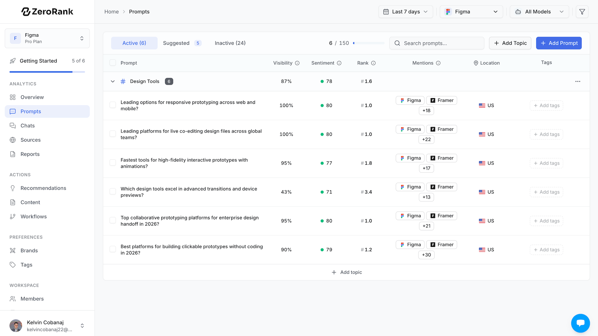 Prompt tracking view thumbnail