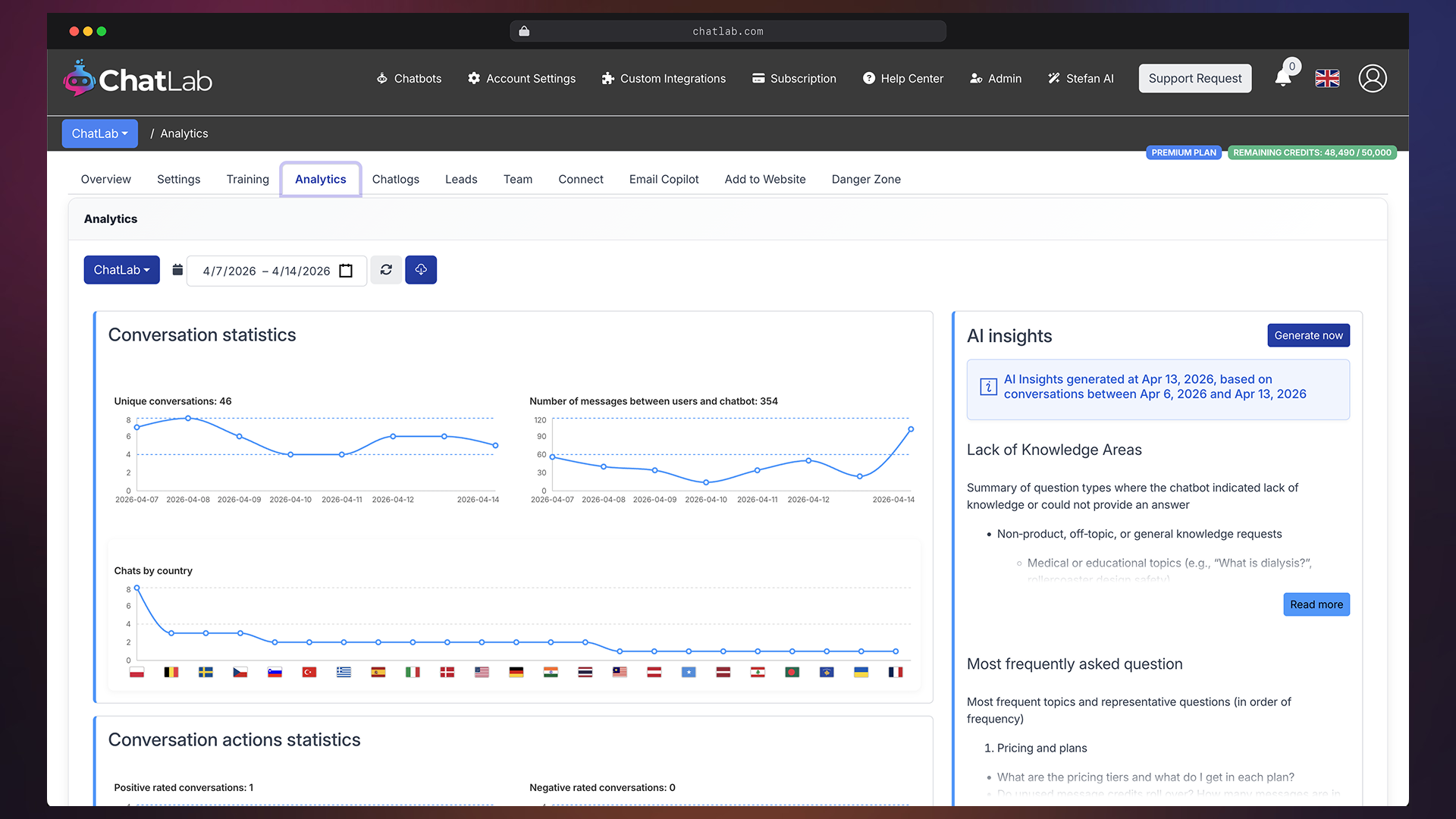 Analytics dashboard thumbnail