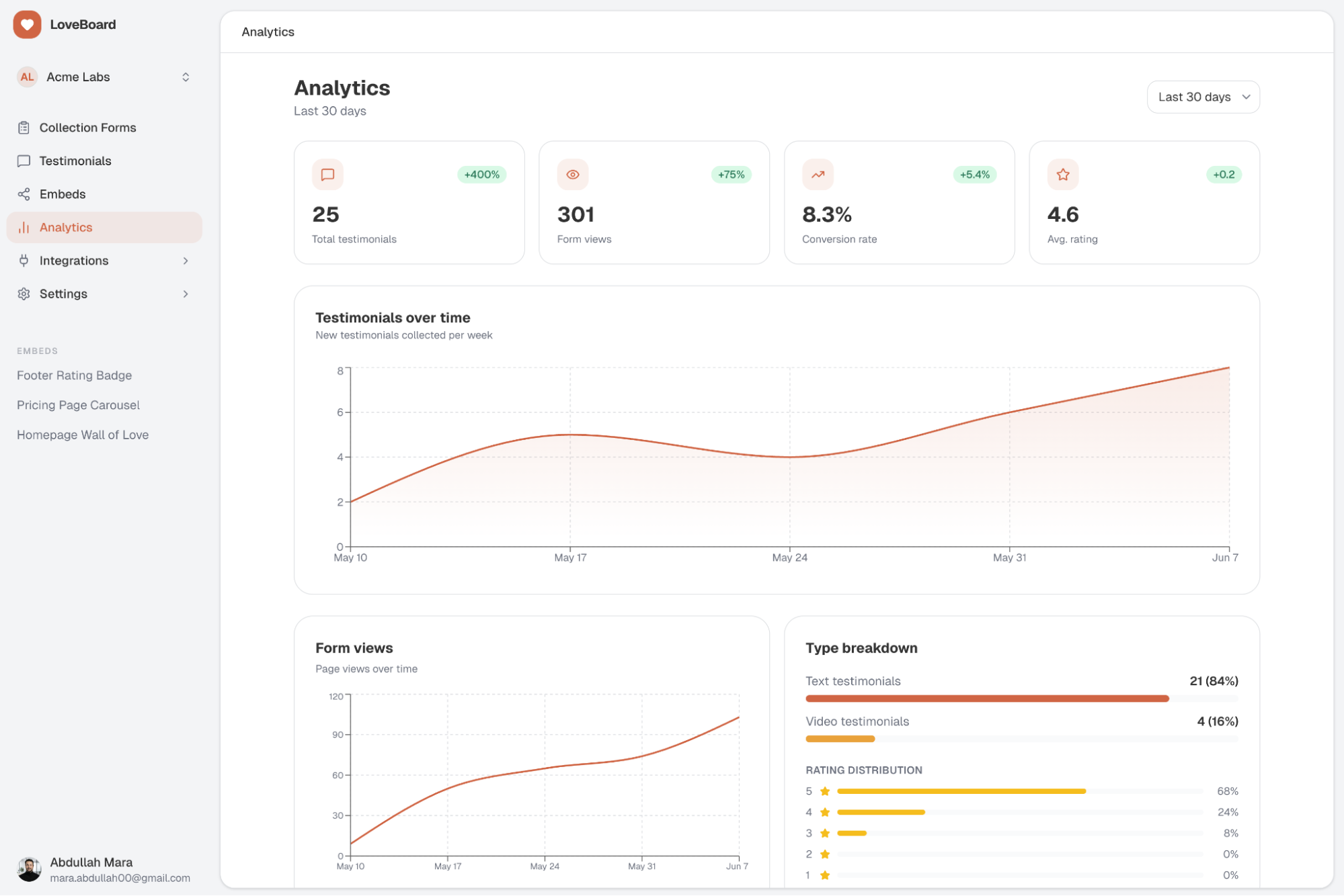 Analytics thumbnail