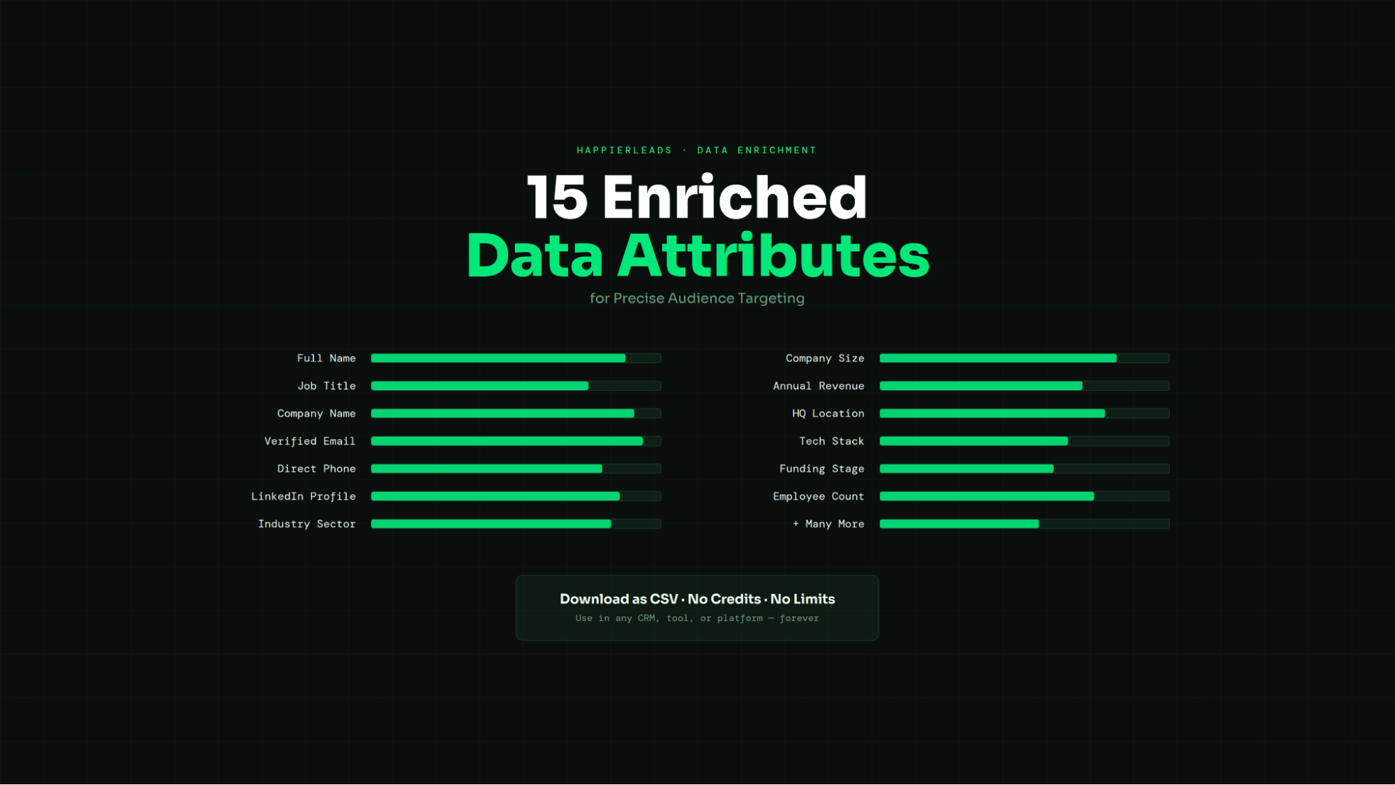 Data attributes