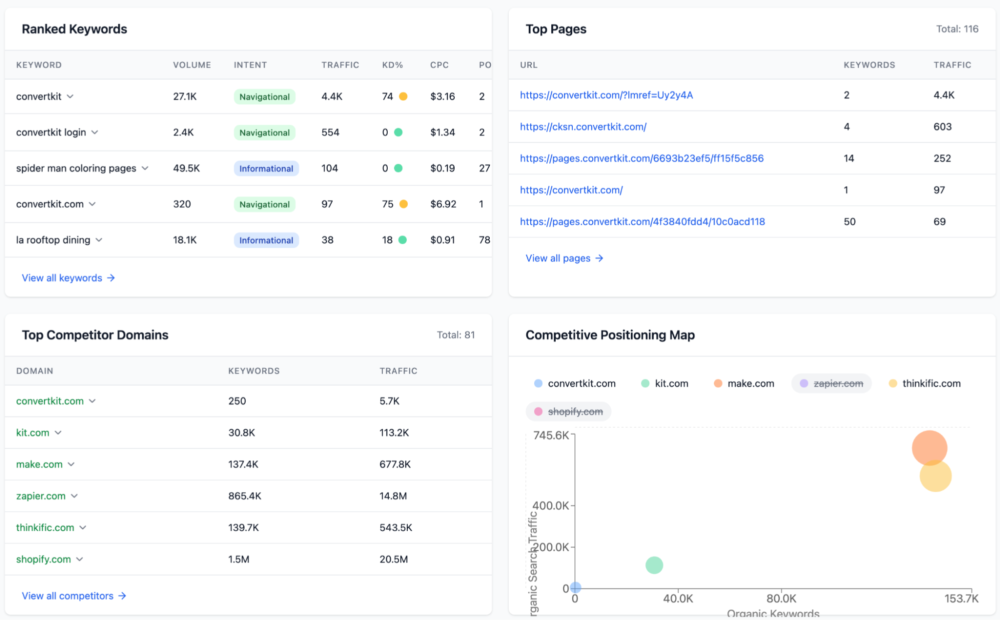 Competitor analysis thumbnail