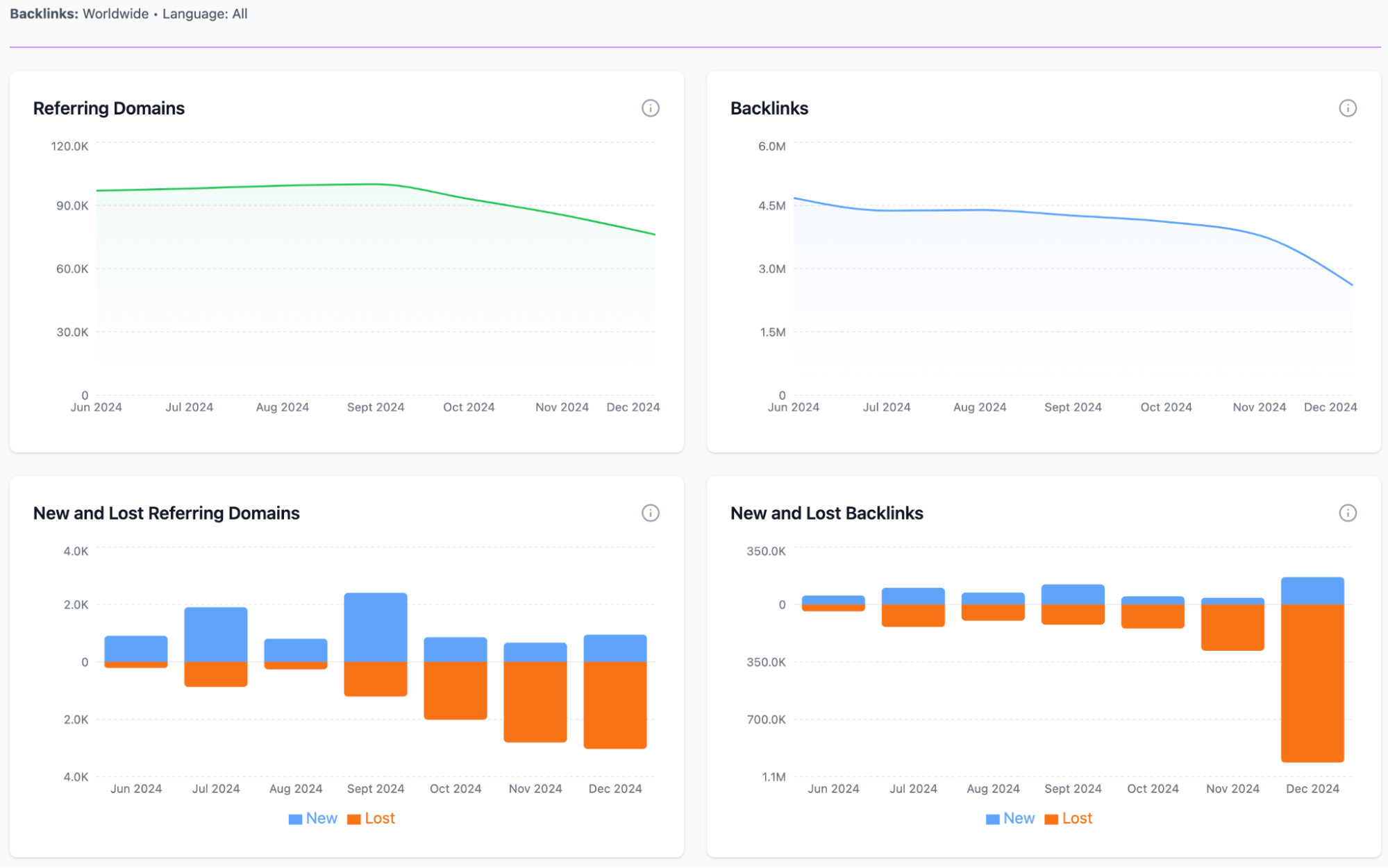 Backlink checker thumbnail