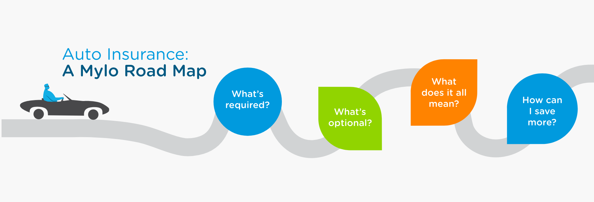 Illustration of a car on a map with questions about auto insurannce.