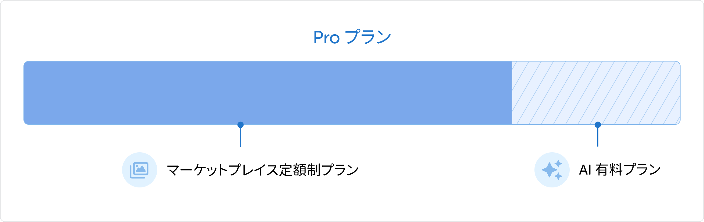 subscription-share-1.png