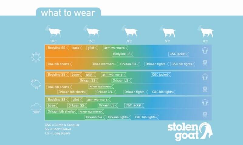 stolen goat temperature guide