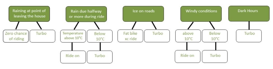 winter riding