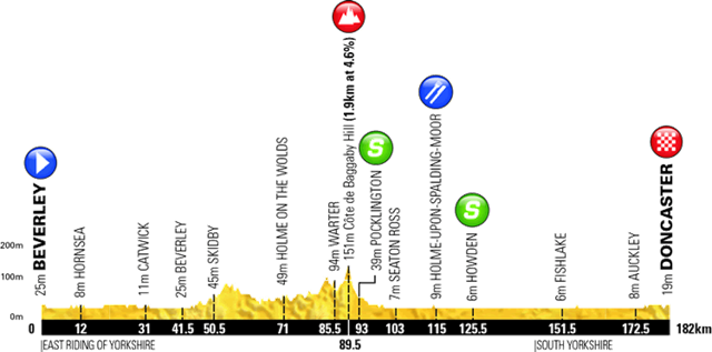 tour de yorkshire