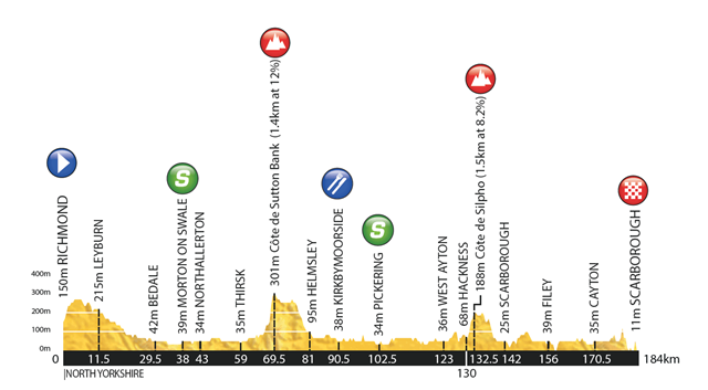 tour de yorkshire