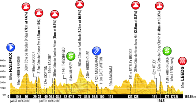 tour de yorkshire