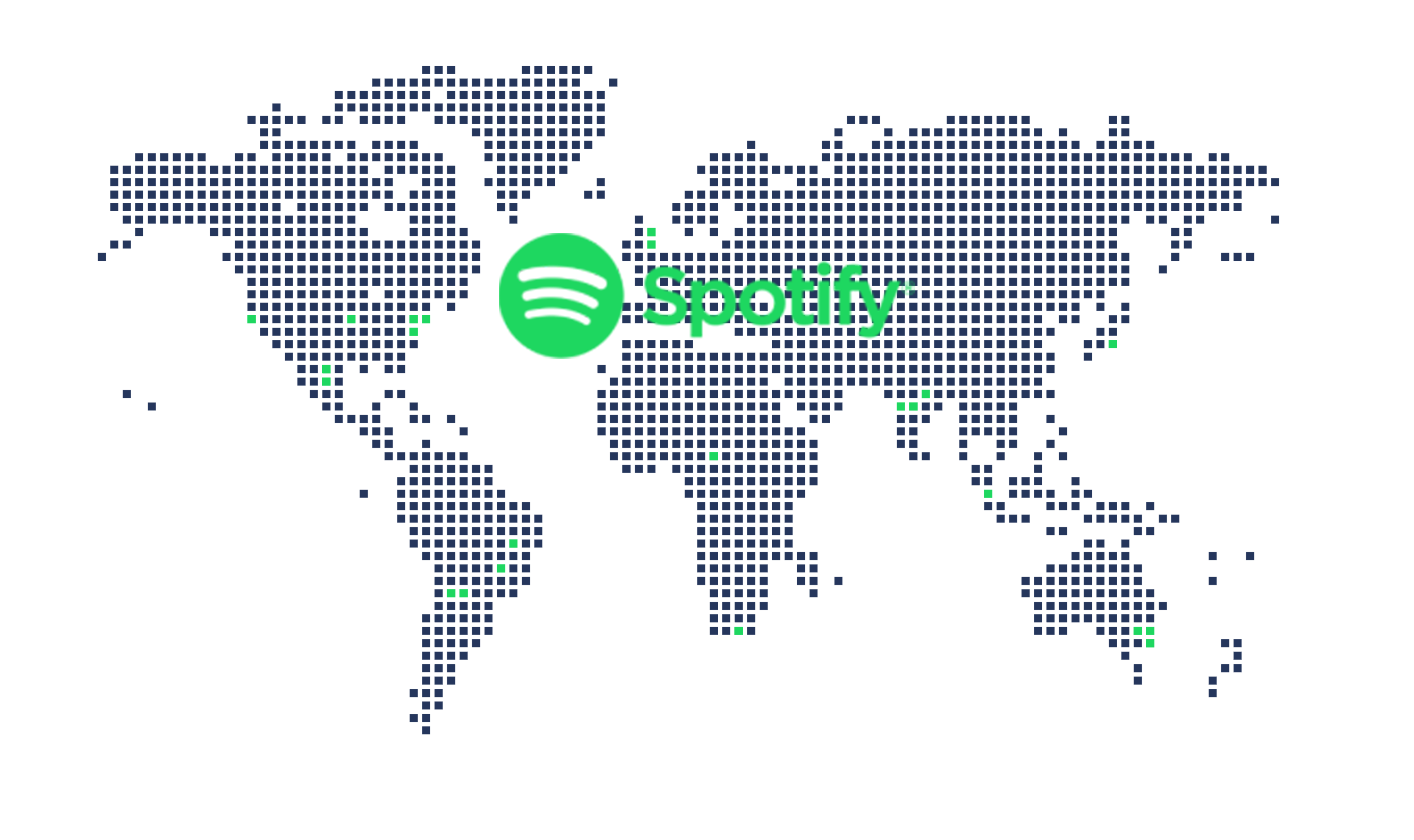 Spotify Analytics