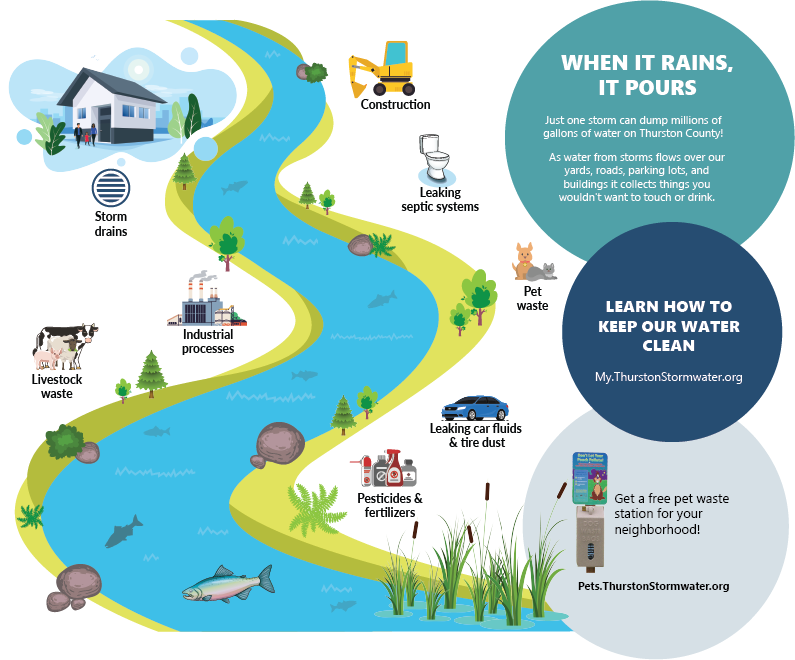 cped-storm-images-StormwaterInfographWeb.png