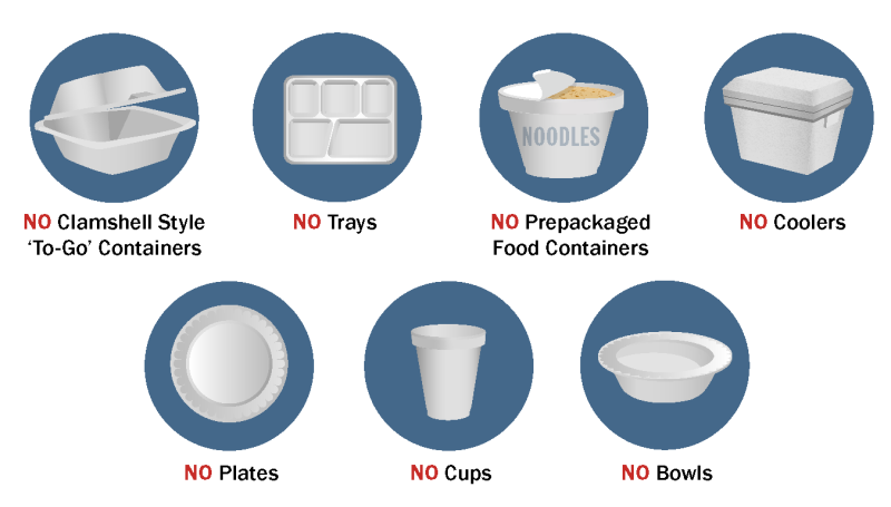 Graphic showing banned EPS products