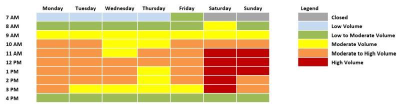 heat map showing wait times at the waste and recovery center