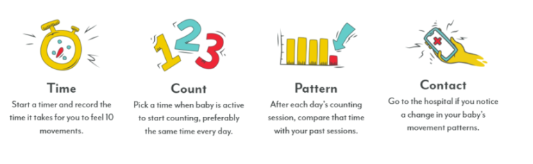 Count the Kicks Graphic - Time Count Pattern Contact