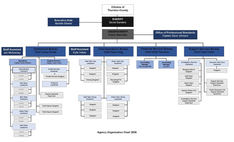 THURSTON COUNTY SHERIFF'S OFFICE ORGANIZATIONAL CHART FEBRUARY 2026