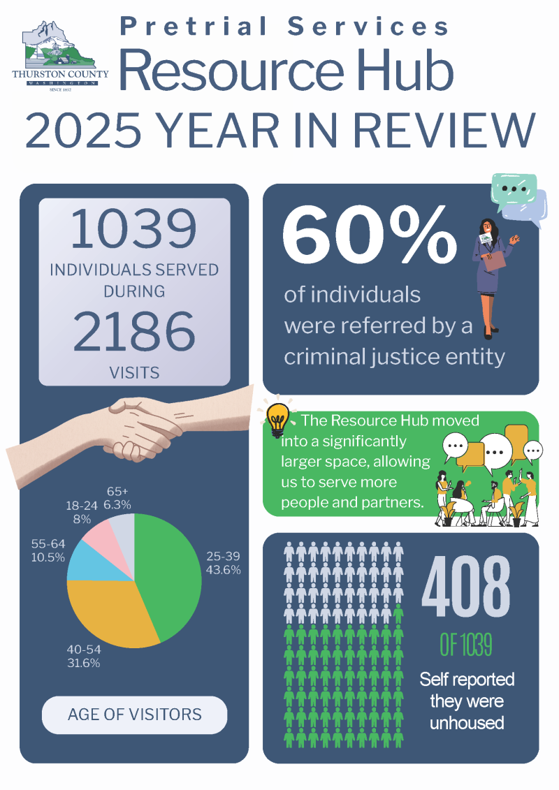 Resource Hub 2025 Year in Review Page 1