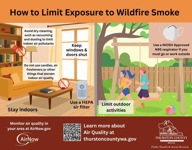 Image showing side by side of indoor and outdoor space stating to limit time outdoors when wildfire smoke is present or use an N95 mask