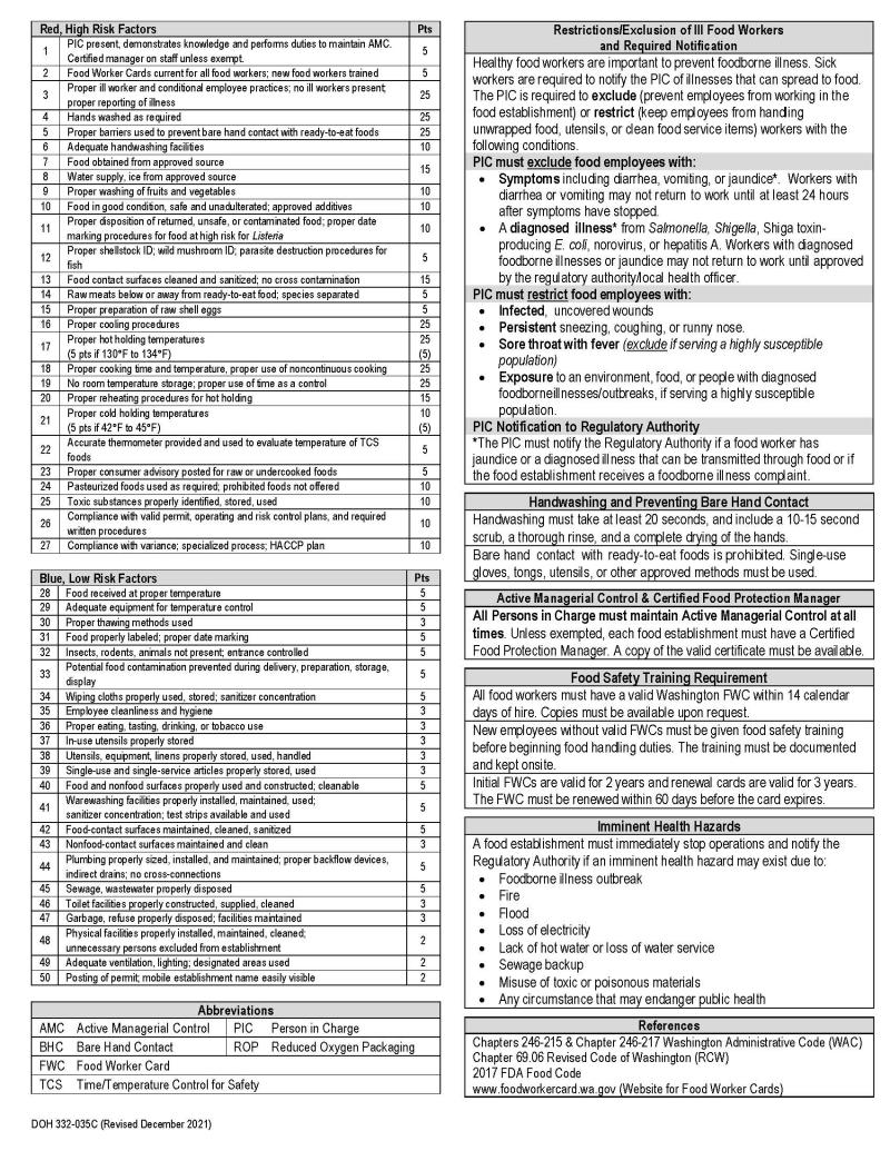 Document from WA DOH detailing Red High Risk and Blue Low Risk Factors Scoring points for food inspection