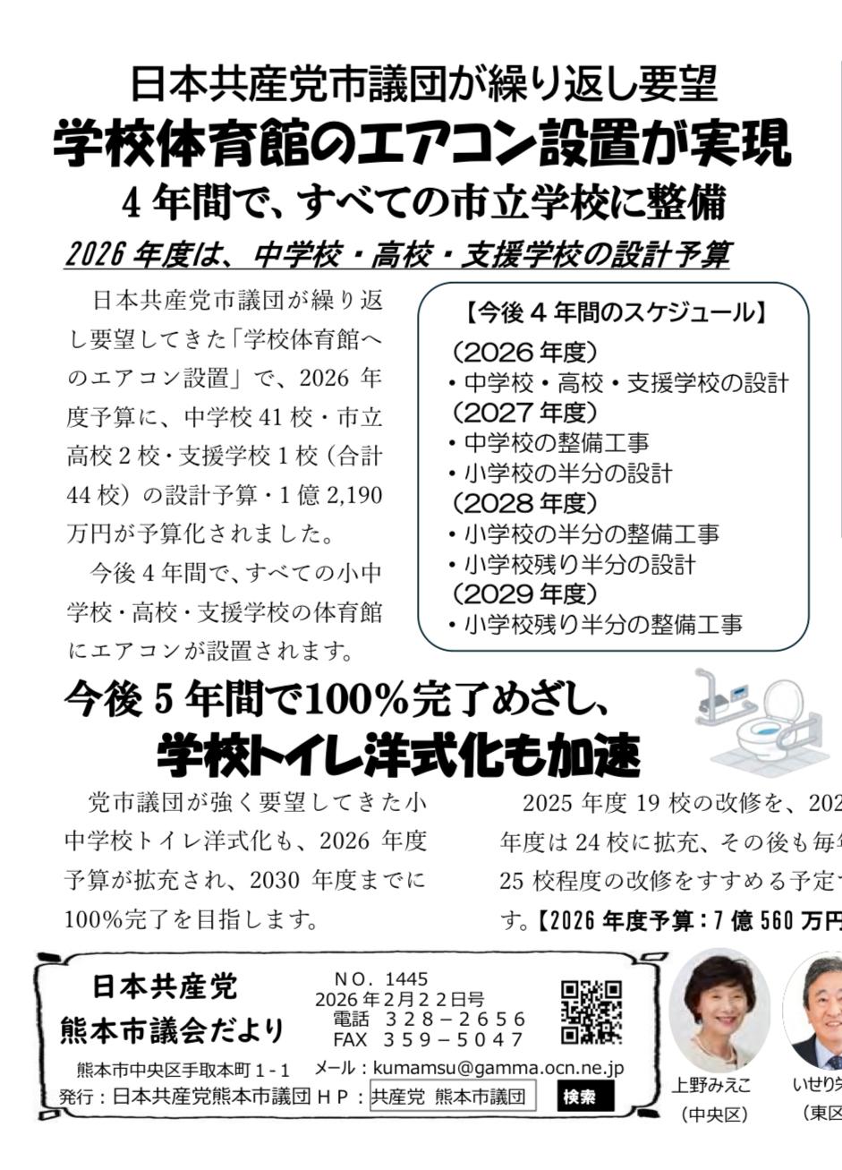 日本共産党市議団が繰り返し要望
学校体育館のエアコン設置が実現
4年間で、すべての市立学校に整備
2026年度は、中学校・高校・支援学校の設計予算日本共産党市議団が繰り返し要望してきた「学校体育館へのエアコン設置」で、2026年度予算に、中学校41校・市立高校2校・支援学校1校（合計44校）の設計予算・1億2,190 万円が予算化されました。今後4年間で、すべての小中学校・高校・支援学校の体育館にエアコンが設置されます。

【今後4年間のスケジュール】（2026年度）
・中学校・高校・支援学校の設計
（2027年度）
・中学校の整備工事

・小学校の半分の設計

（2028年度）

・小学校の半分の整備工事

・小学校残り半分の設計
（2029年度）

・小学校残り半分の整備工事

今後5年間で100%完了めざし、学校トイレ洋式化も加速
党市議団が強く要望してきた中学校トイレ洋式化も、2026年度予算が拡充され、2030年度までに100%完了を目指します。

日本共産党
NO. 1445
2026年2月22日号
熊本市議会だより
電話328-2656
FAX359-5047
熊本市中央区手取本町1-1
メール：kumamsu@gamma.ocn.ne

上野みえこ
（中央区）
いせりえいじ
(東区)