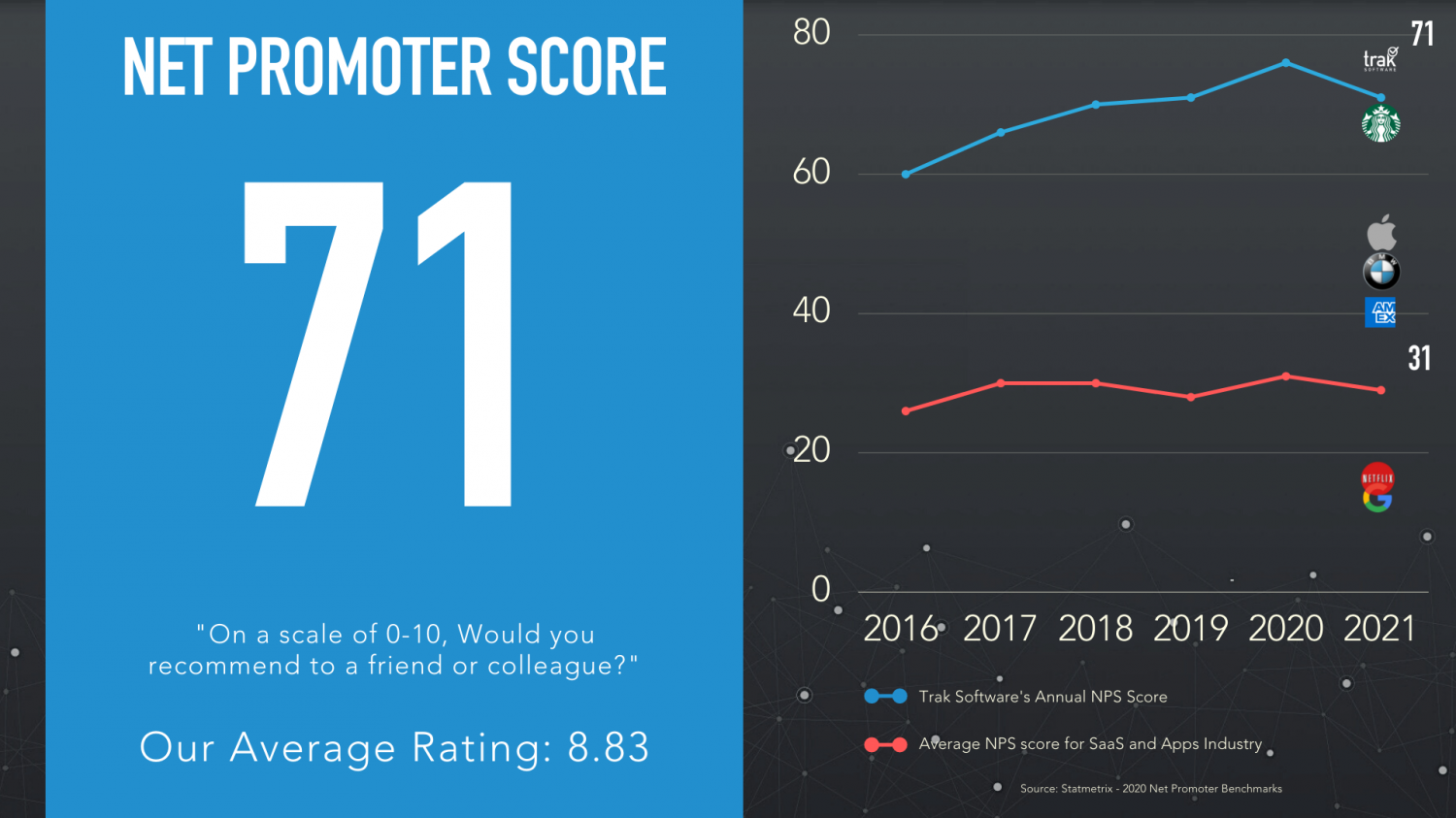 2021 Customer Survey Graphics 5