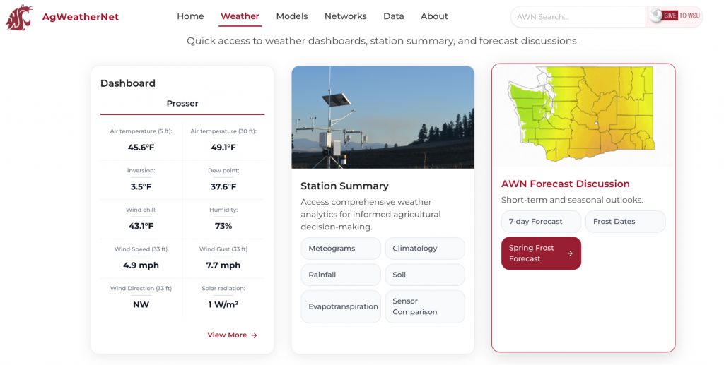 Figure showing AgWeathernet dashboards