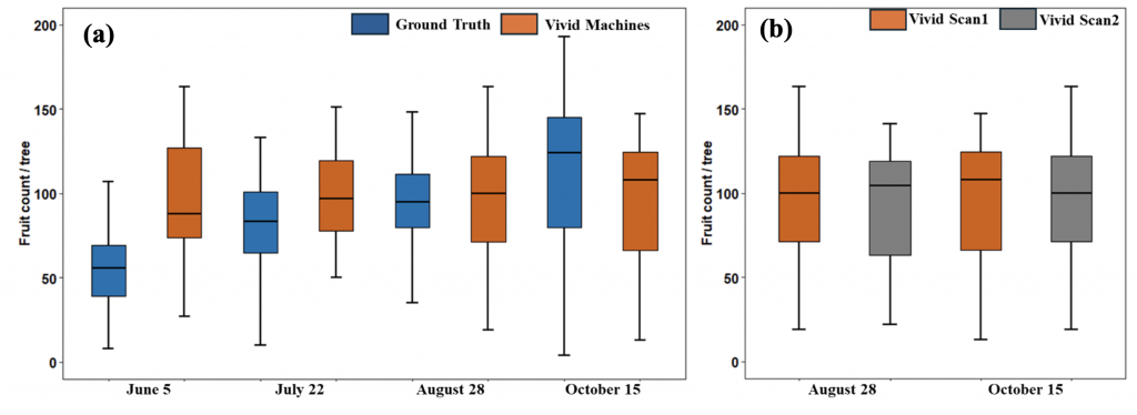 charts comparing vivid machine data and ground truth 