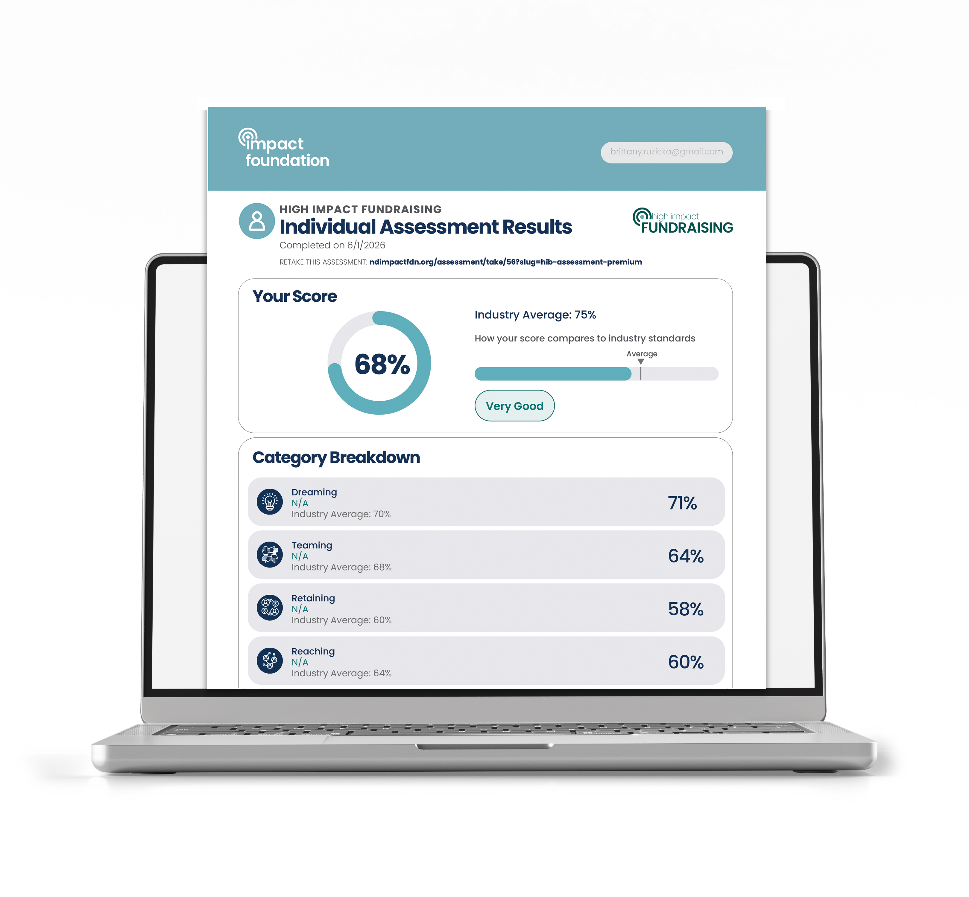 High Impact Fundraising Assessment report preview