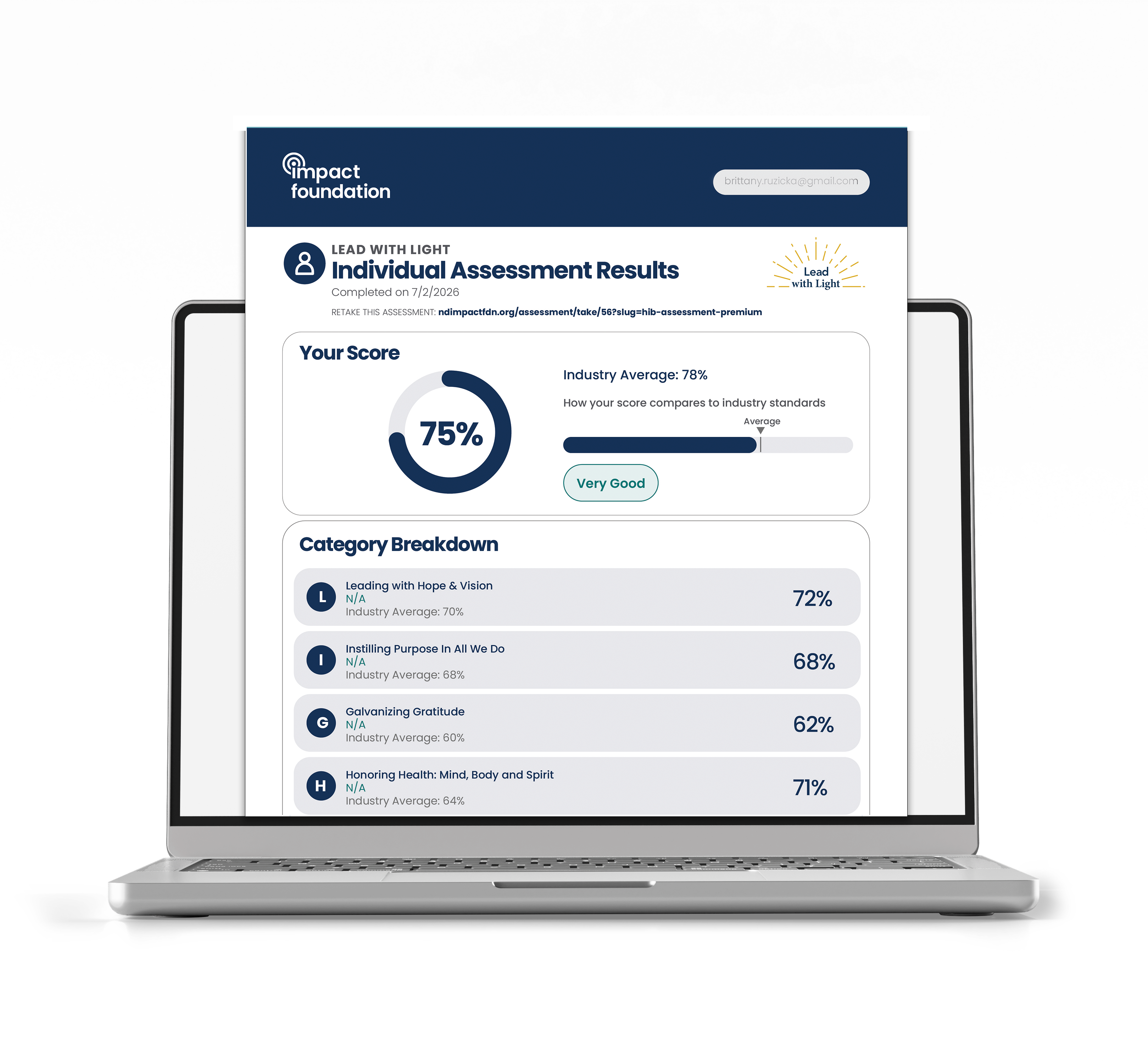 Lead with Light Assessment report preview