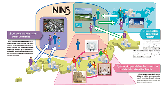 Outline of collaborative research
