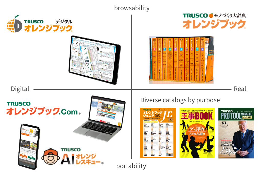 Product Search & Catalog