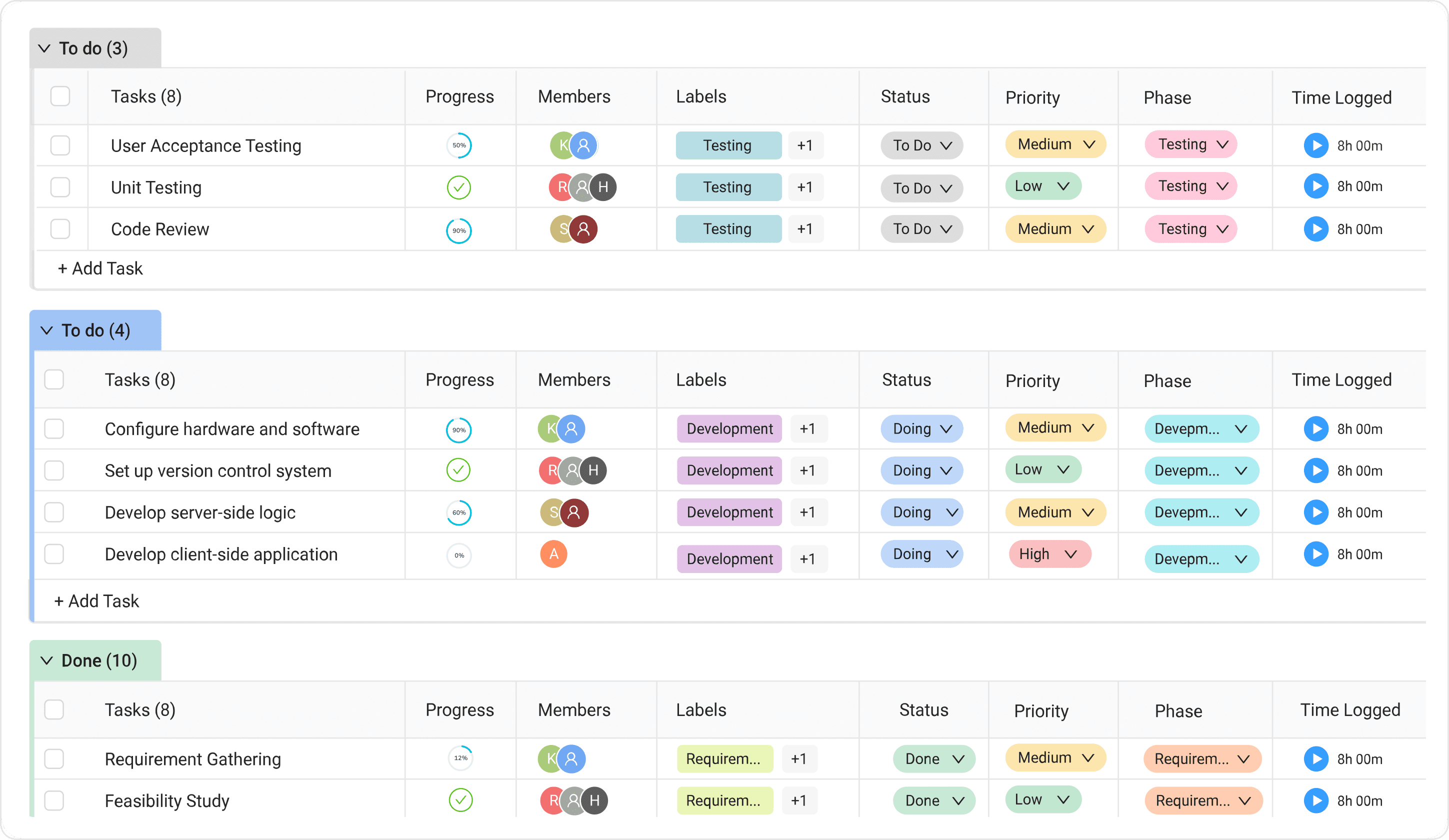 Worklenz task views