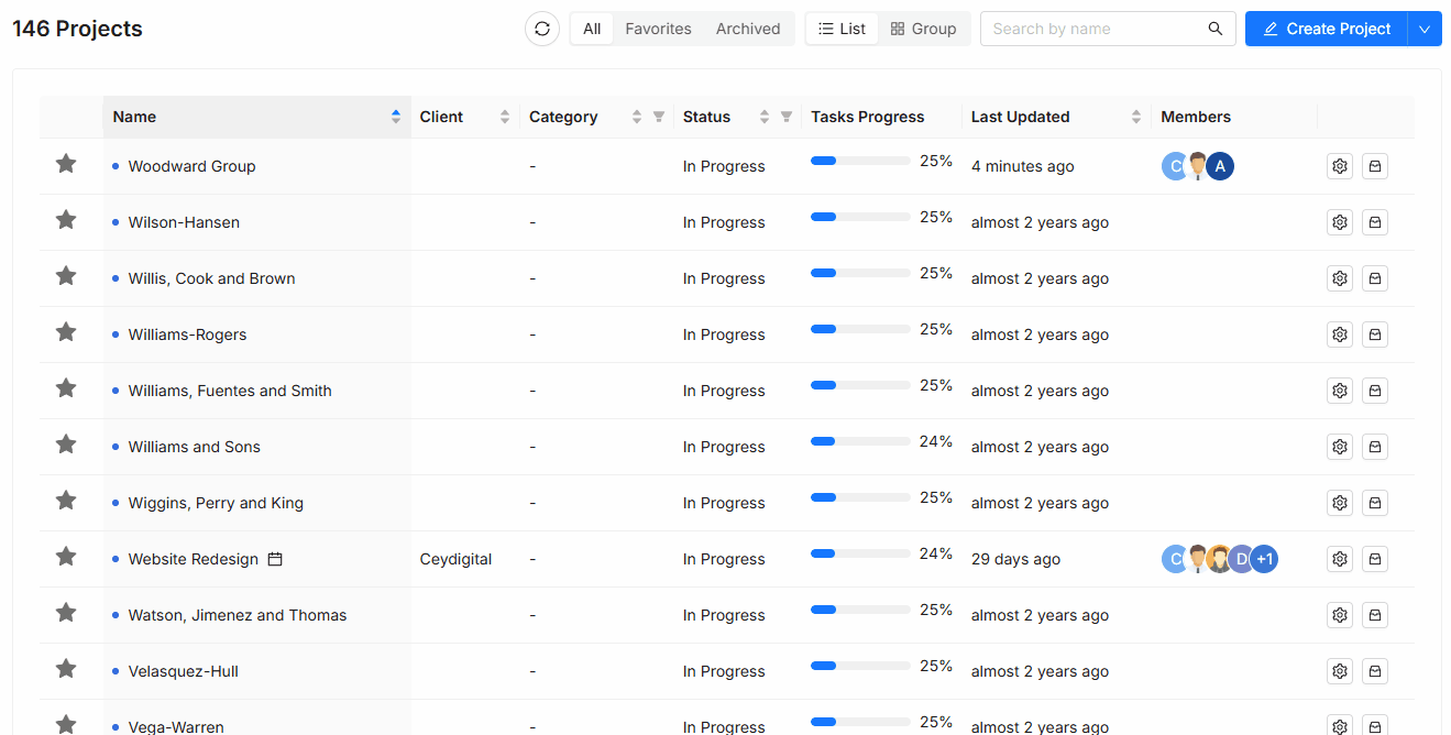 Project List Group View
