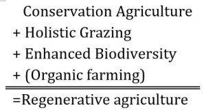Conservation Agriculture + Holistic Grazing + Enhanced Biodiversity + (Organic farming) = Regenerative agriculture