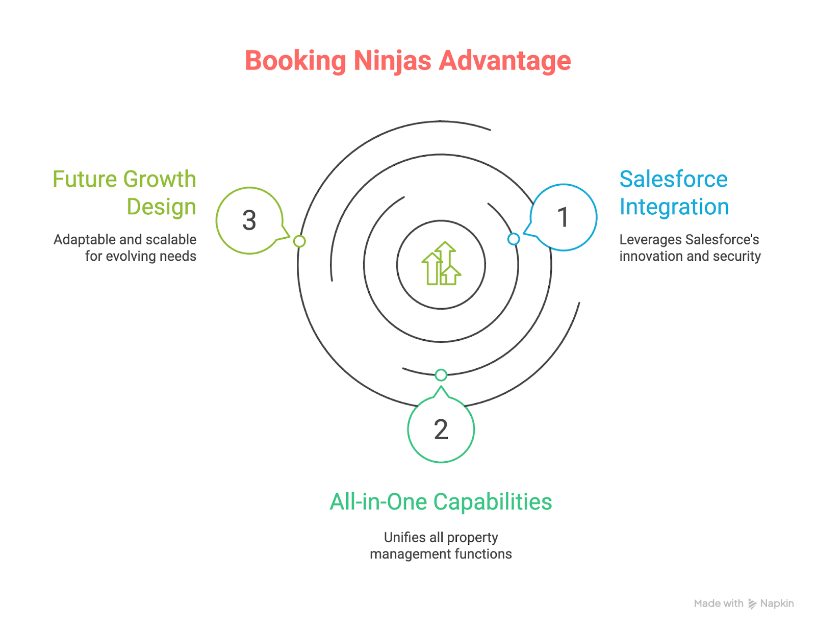 Ventaja de Booking Ninjas