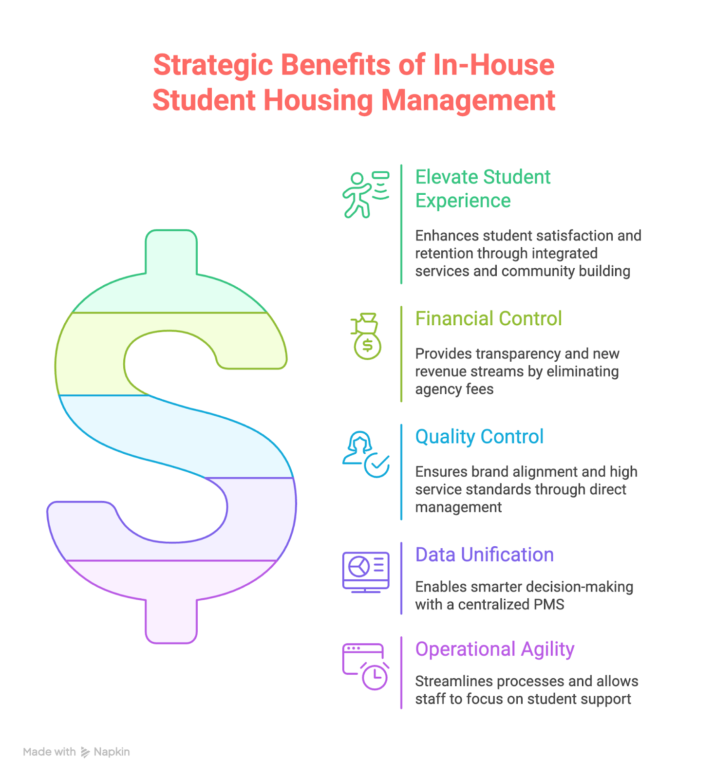 Strategic Benefits of In-House Student Housing Management