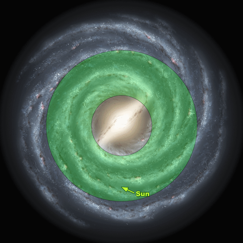 Image of the Milky Way galaxy with a green ring highlighting the galactic habitable zone.