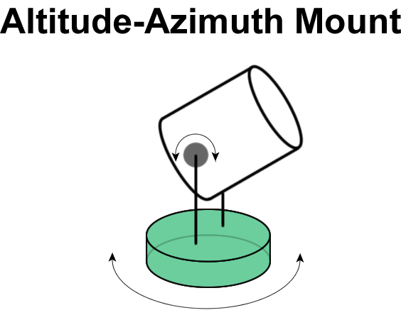Alt-az mount_0-564x444.png